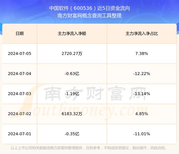 600536中國(guó)軟件目標(biāo)價(jià)