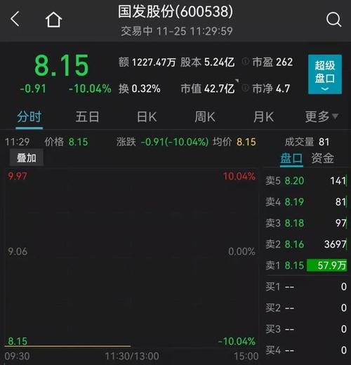 600538大跌的原因