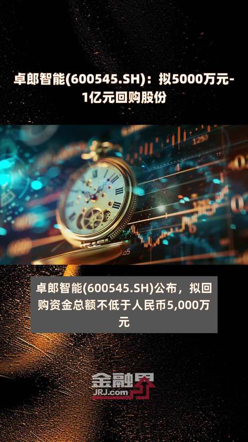 600545卓郎智能業(yè)績