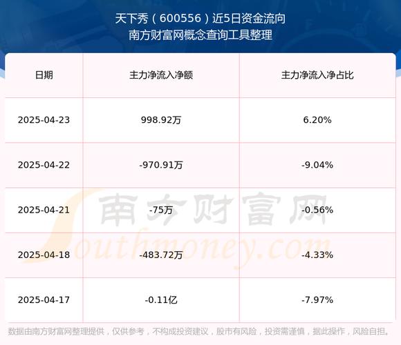 600506股吧，600585股吧