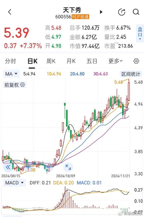 600556是什么股票