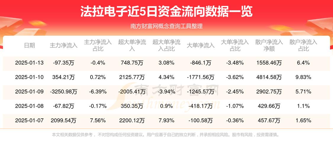600563股吧，600563財(cái)務(wù)總監(jiān)