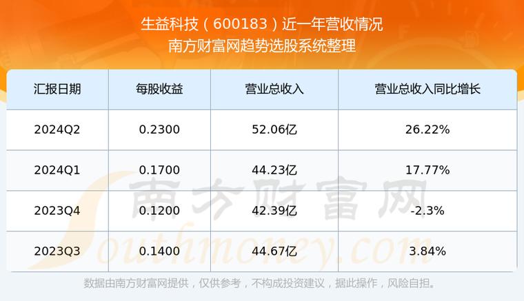 600570生益科技股票