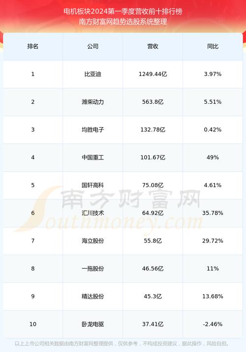 600580股票，600582股吧
