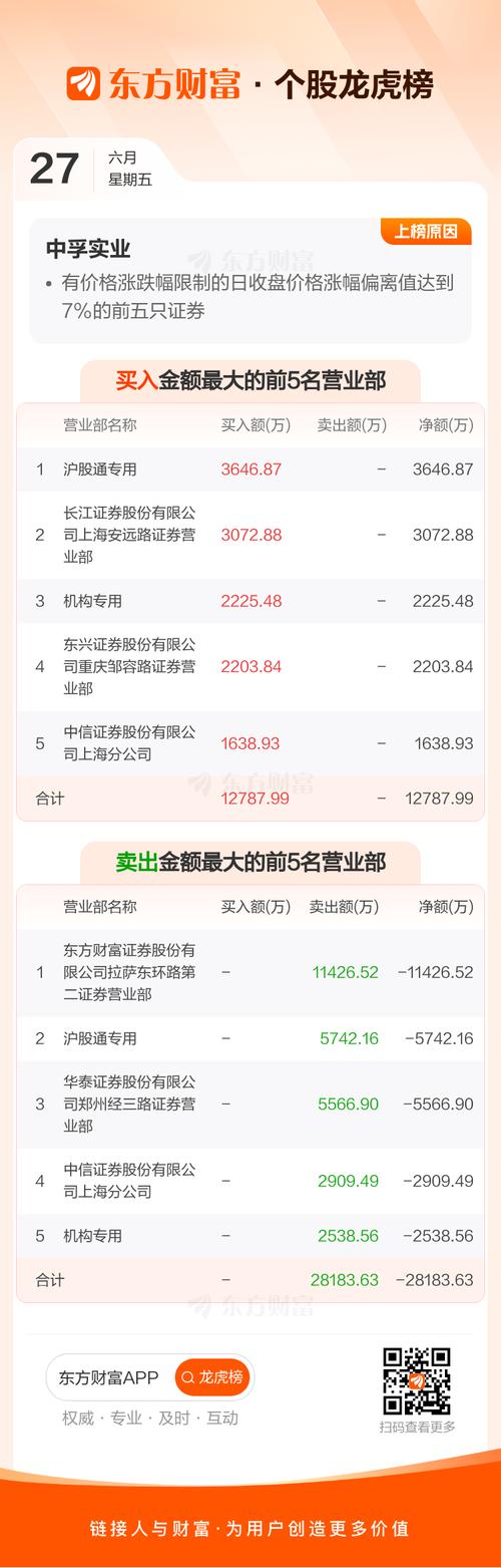 600593股票價(jià)格，600593股票代碼