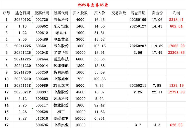 600593股票價格，600593股票代碼