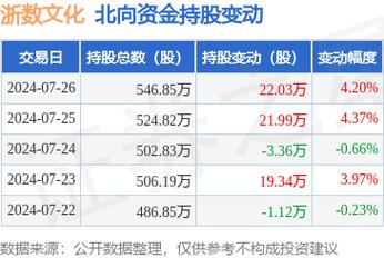600633股票