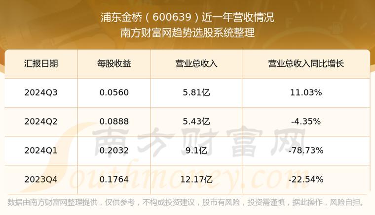 600639金橋股票