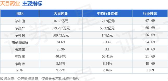 600671天目藥業(yè)股吧