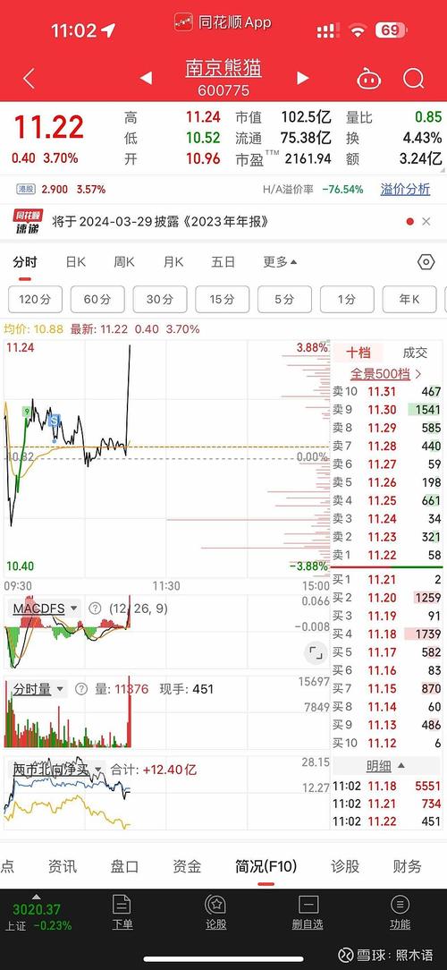 600673股票歷史行情
