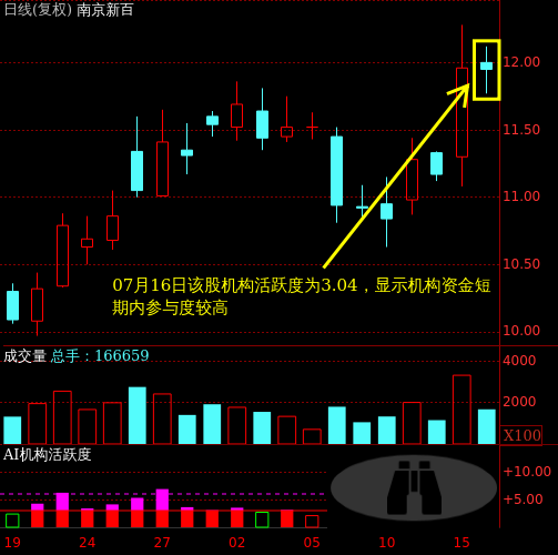 600682南京新百東方財富股吧
