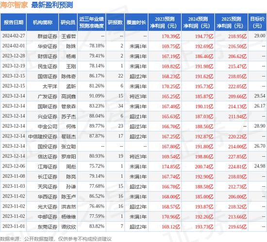 600690青島海爾股票行情分紅