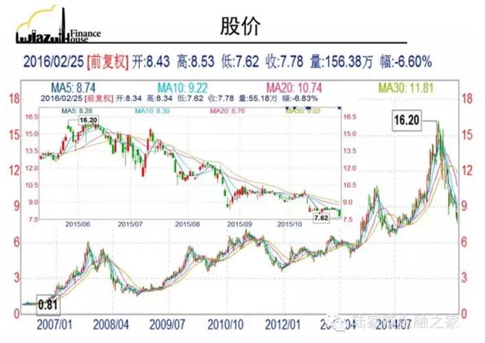 600690青島海爾股票行情查詢