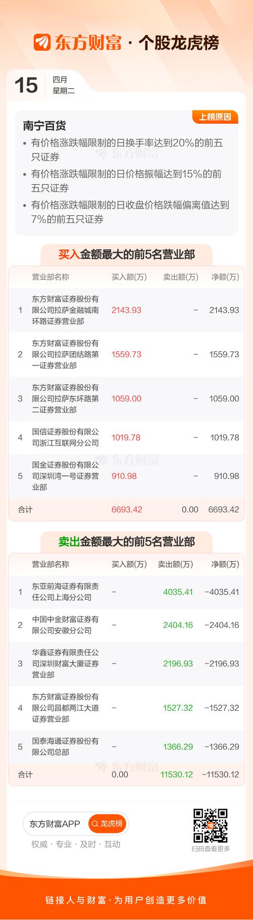 600712南寧百貨股吧