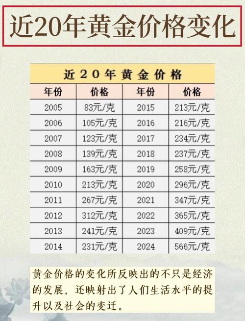 600740歷史價格