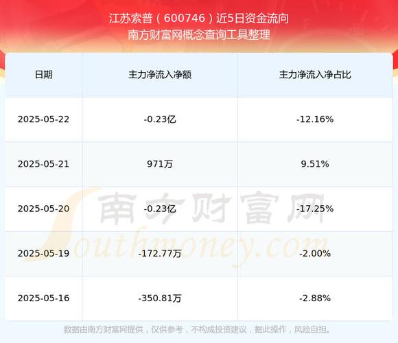 600746江蘇索普一季報(bào)
