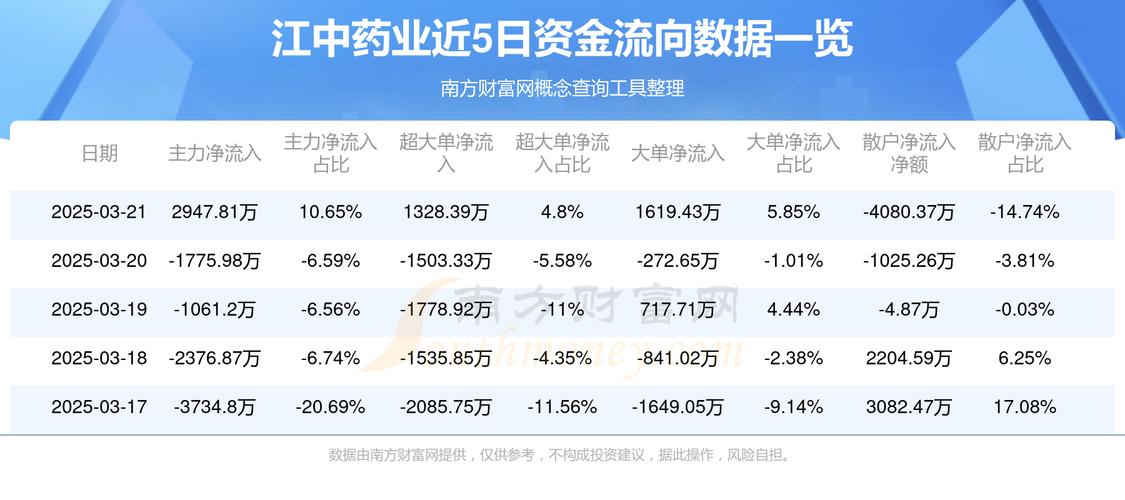 600750江中藥業(yè)目標(biāo)價