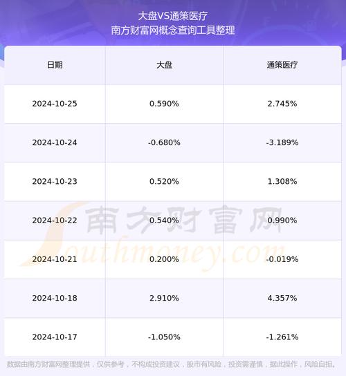 600763通策股票