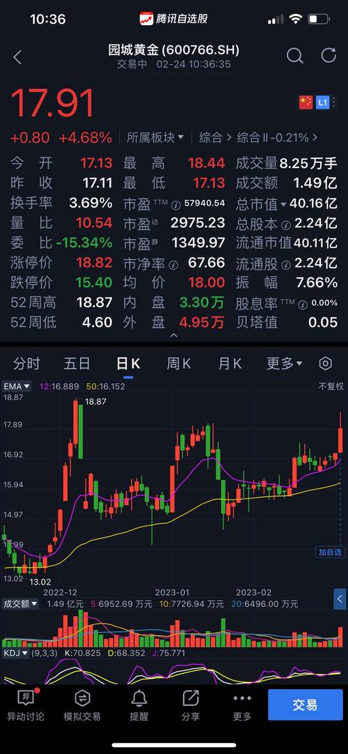 600766園城最新價格