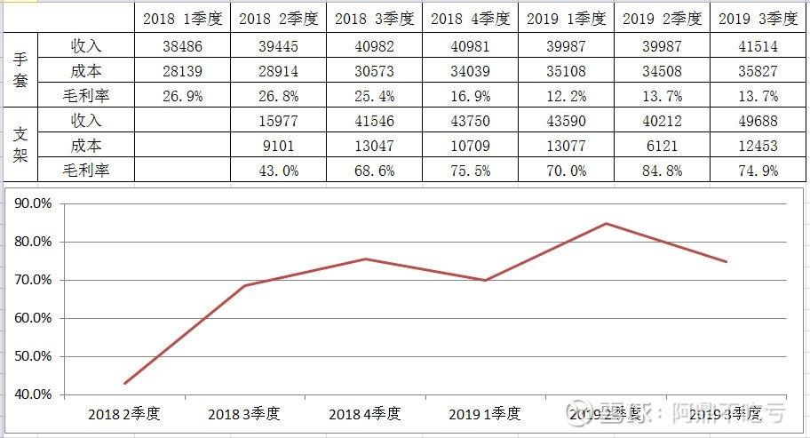 600781退市概率