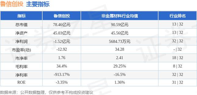 600783新浪股票行情