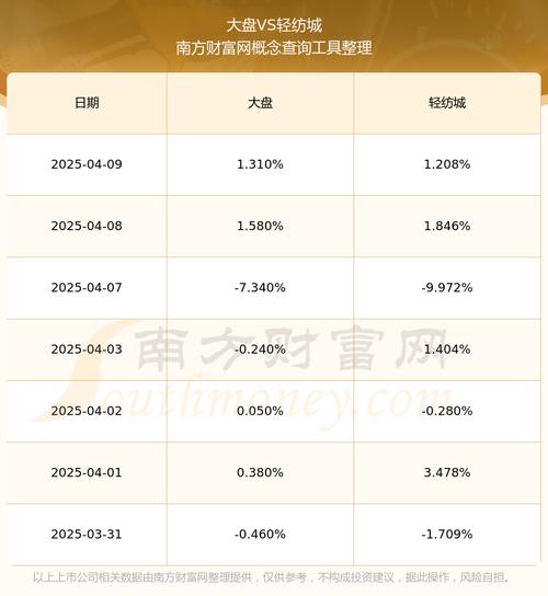 600790輕紡城為什么不漲