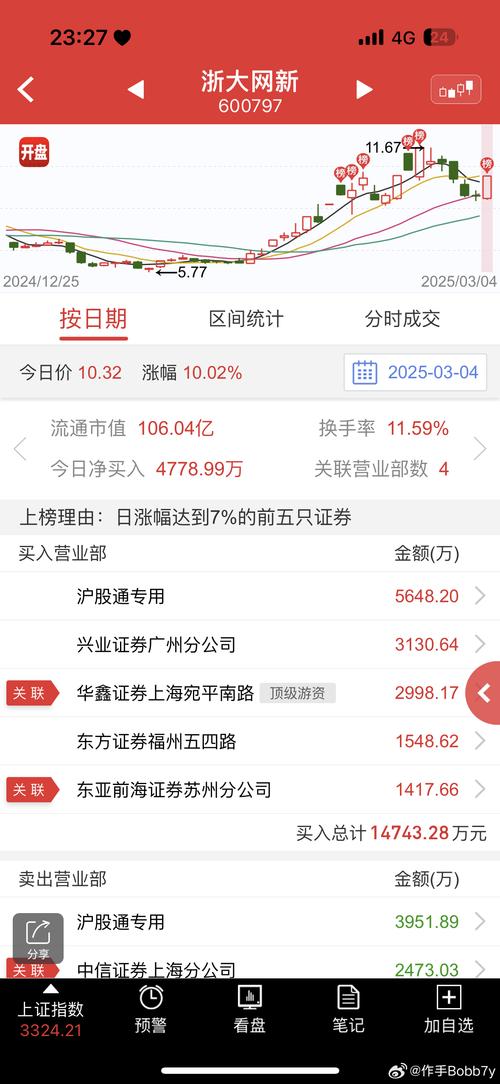 600797浙大網(wǎng)新股吧