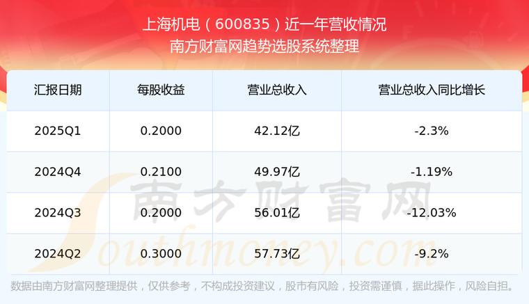600835上海機(jī)電股票走勢