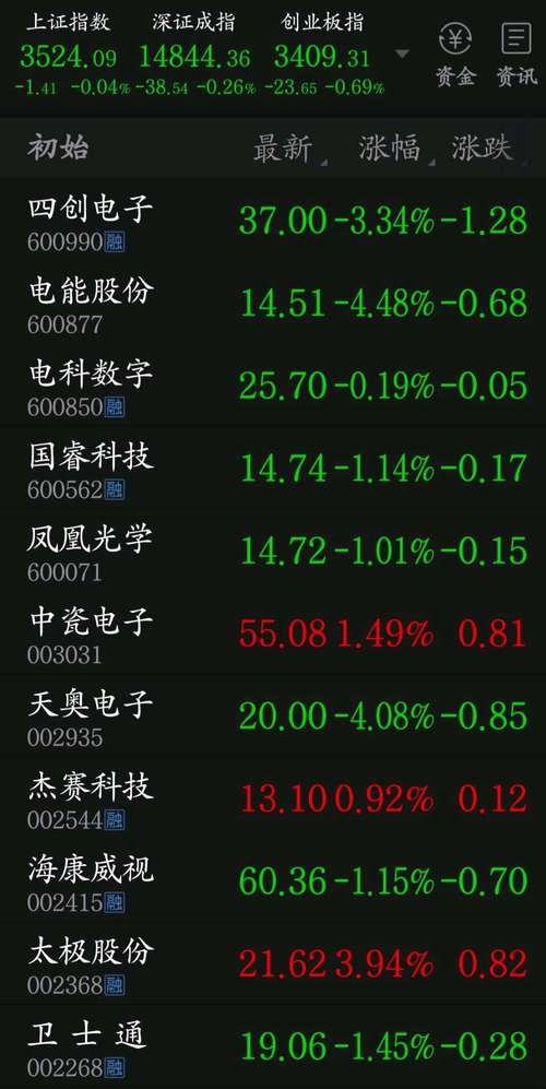 600877以前叫什么