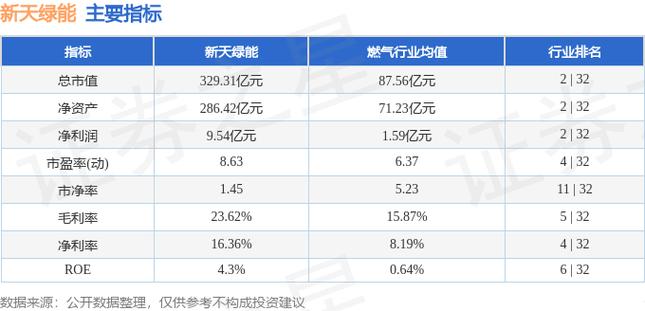 600958股票吧，600905 股吧