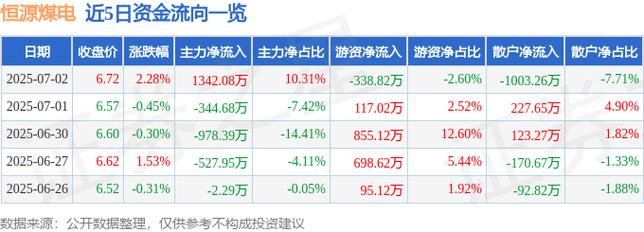 600971恒源煤電股吧怎樣