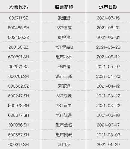 600978股票