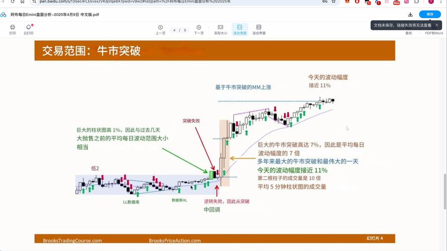 600988股票行情預(yù)測(cè)分析