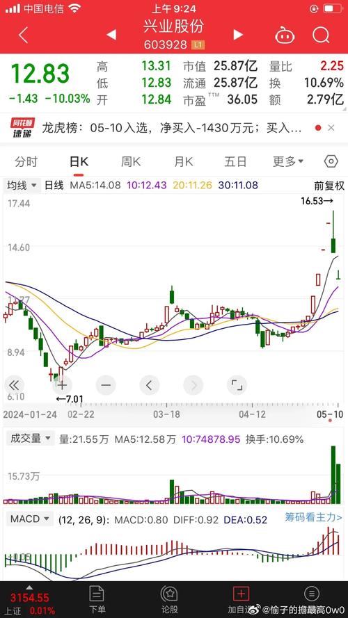 600990股票行情，600990股吧