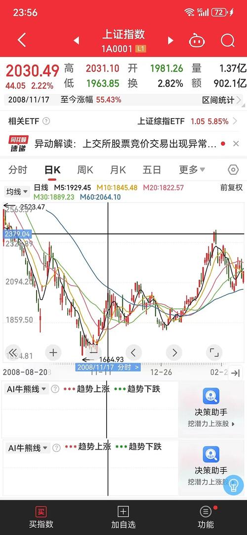 601088股票走勢分析