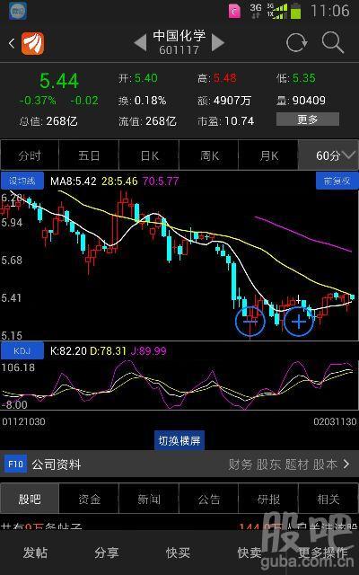 601117股吧
