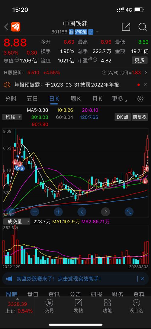 601186股票歷史股價，601186股票行情