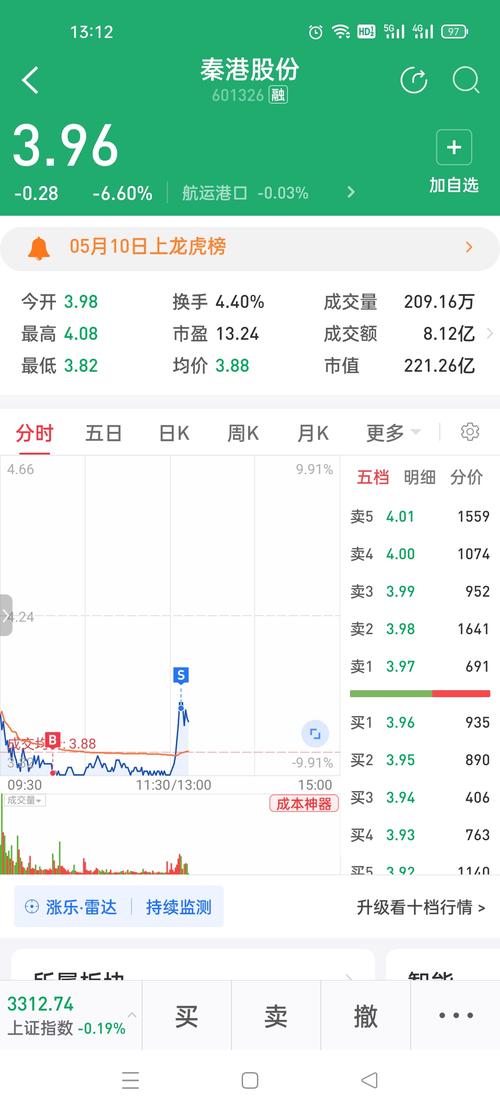 601326秦港股份股票股吧