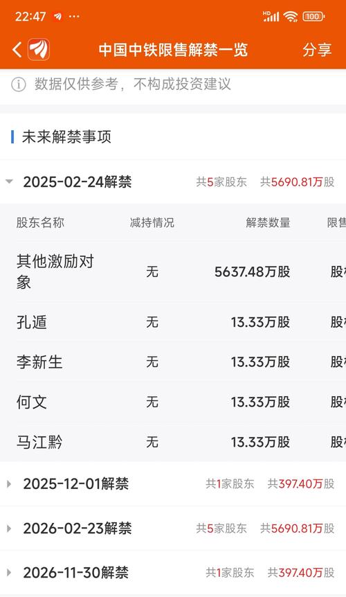 601390中國中鐵