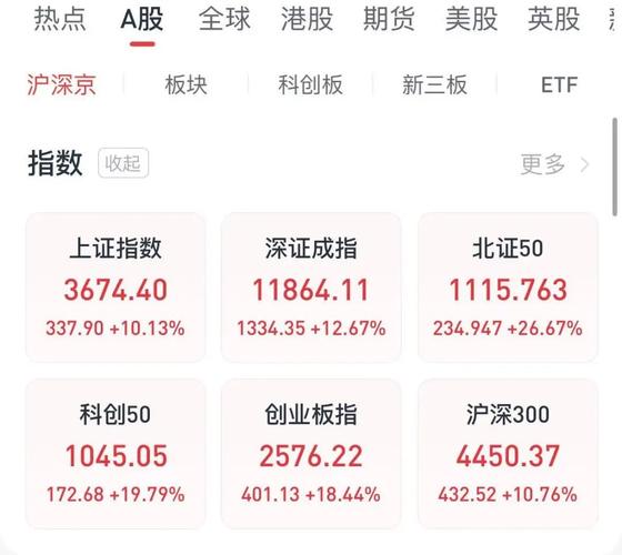 601398上證指數(shù)