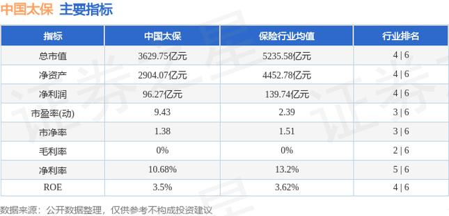601601中國太保股票
