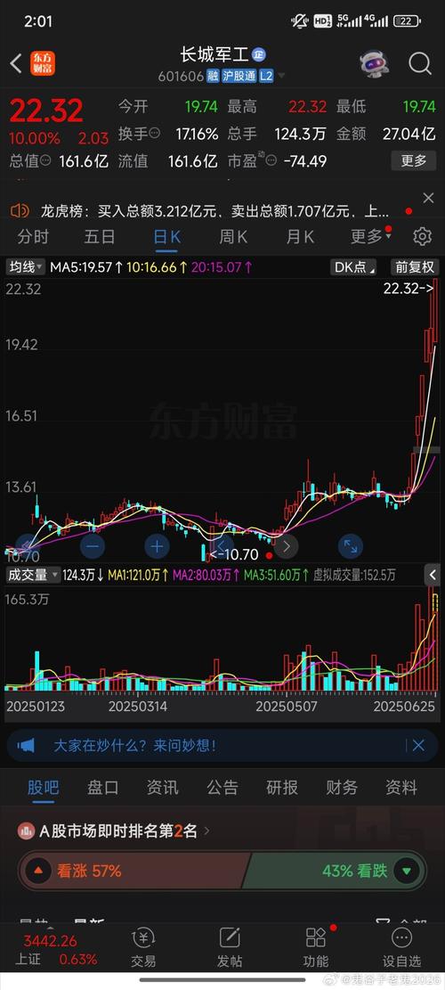601606長城股吧