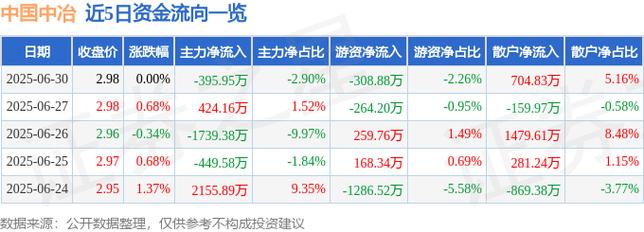 601618中國中冶今天可以買嗎