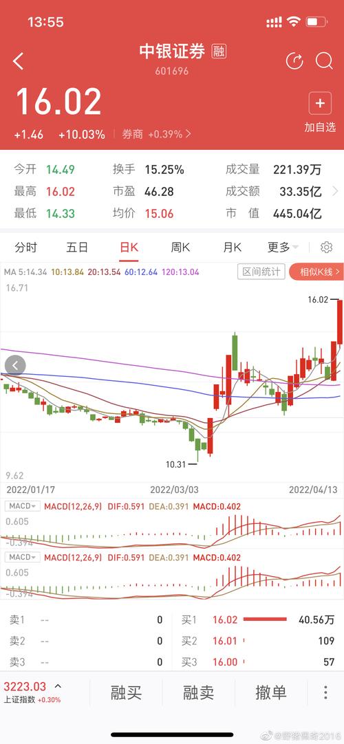 601696中銀證券股票行情，601696股票分析