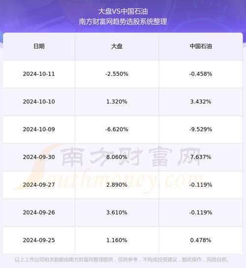 601857股吧