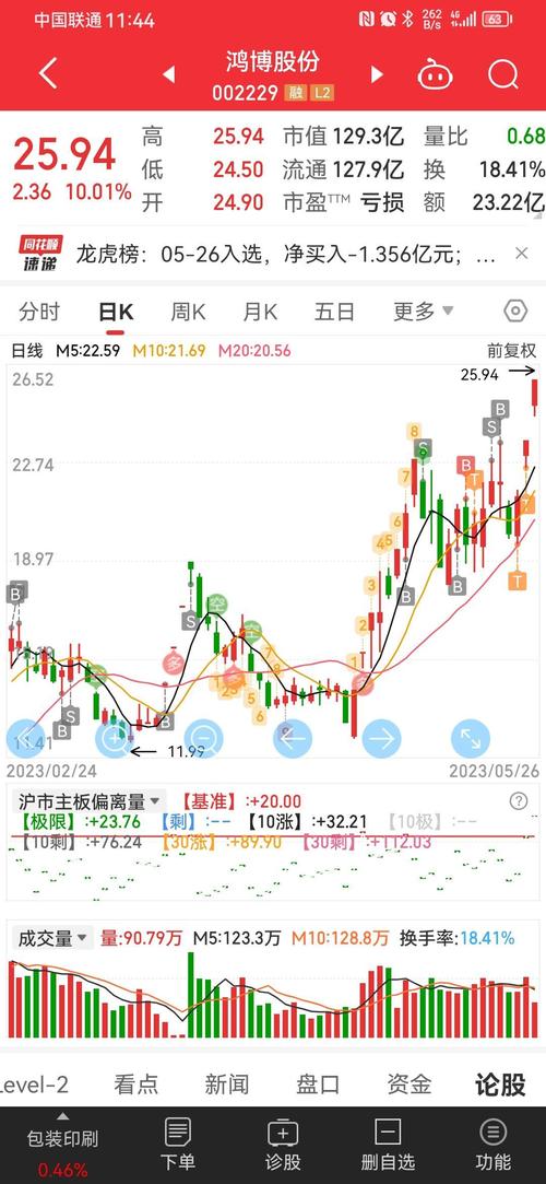 601858走勢分析，601858股票今日行情