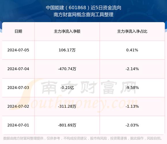 601868中國能建最新消息