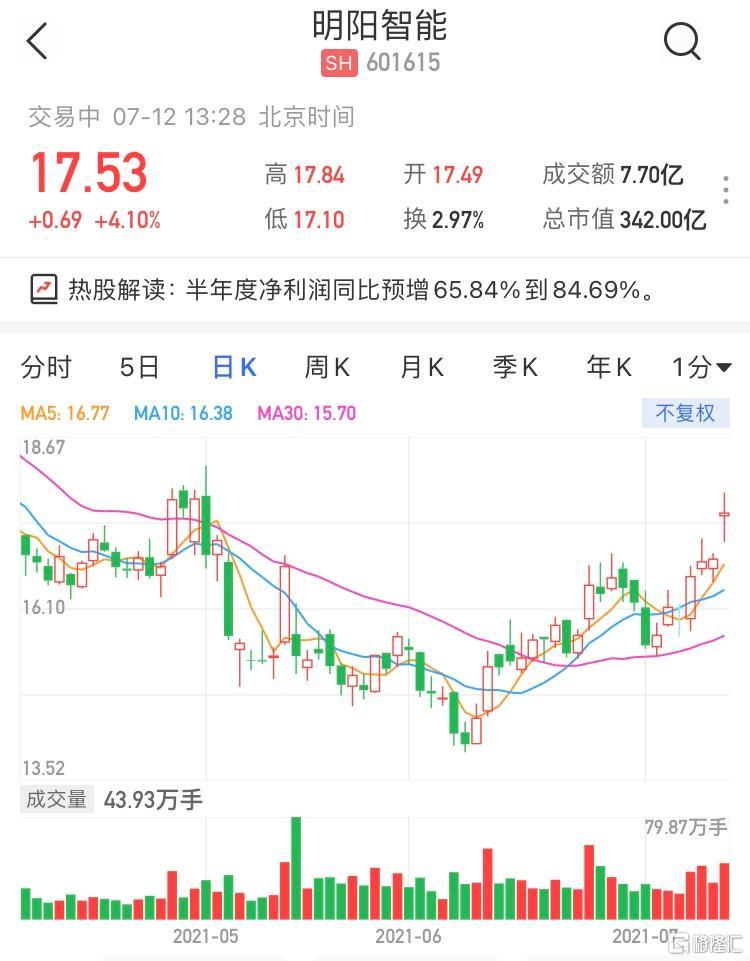 601985股票行情分析