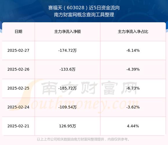 603028賽福天股吧，603028股票