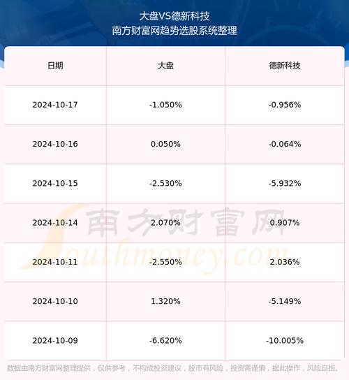 603032資金流向，603032德新交運怎么樣
